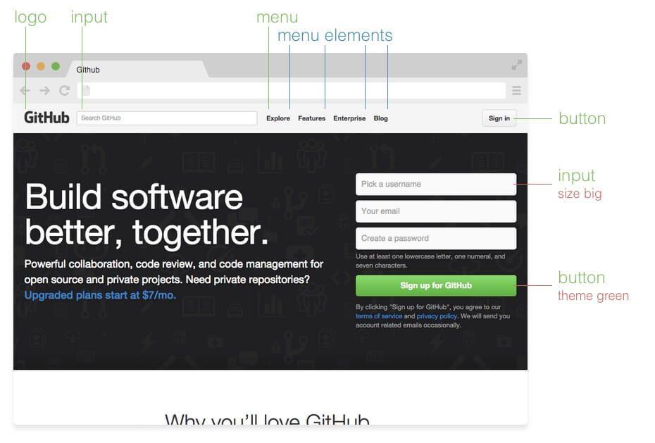 Mastering BEM Methodology: Writing Clean and Maintainable CSS
